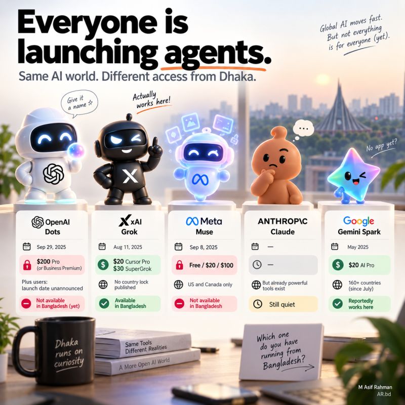 Illustration comparing OpenAI Dots, xAI Grok, Meta Muse, Anthropic Claude and Google Gemini Spark, titled “Everyone is launching agents. Same AI world. Different access from Dhaka.”