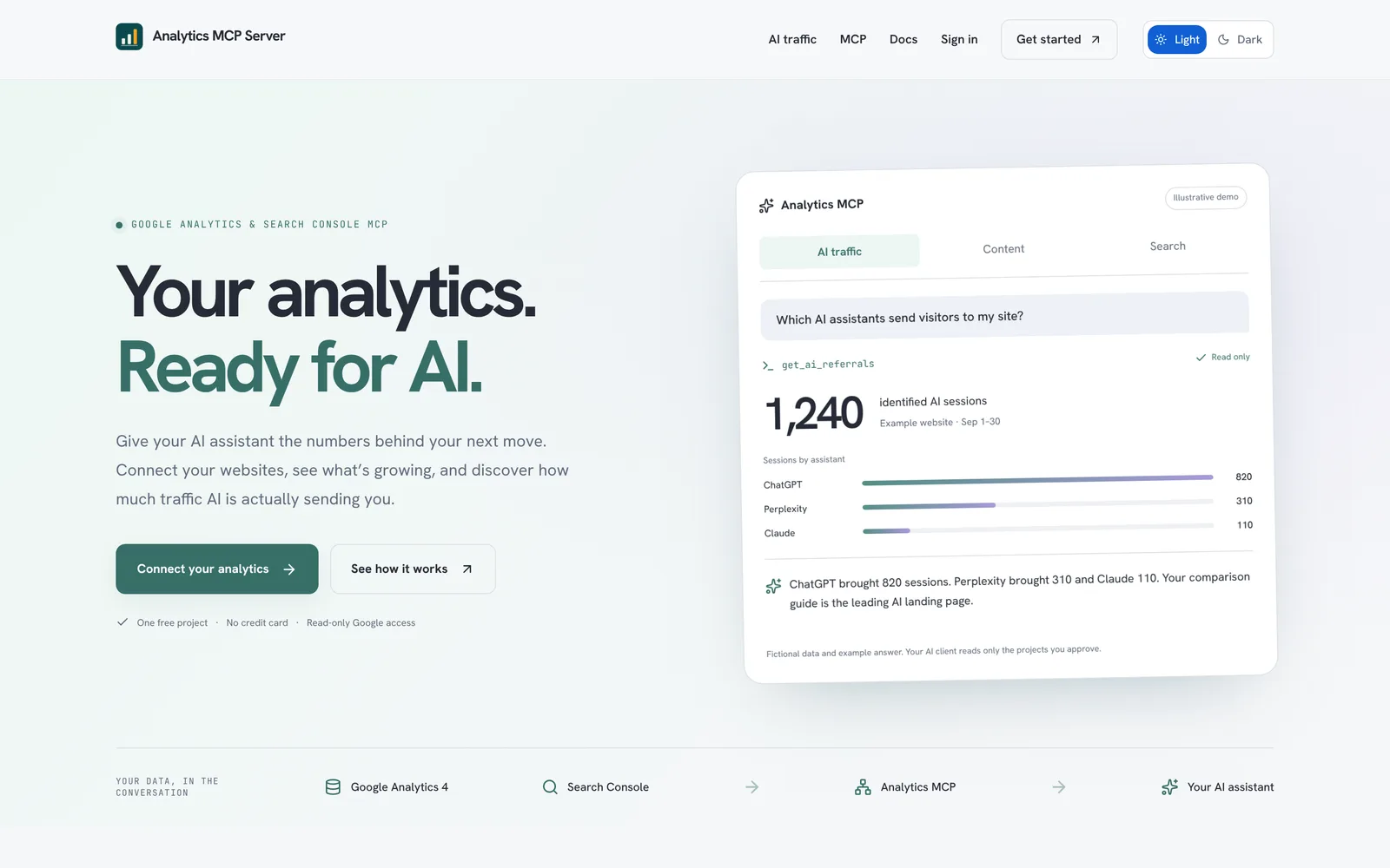 The Analytics MCP Server homepage: "Your analytics. Ready for AI." beside an illustrative AI-referrals demo