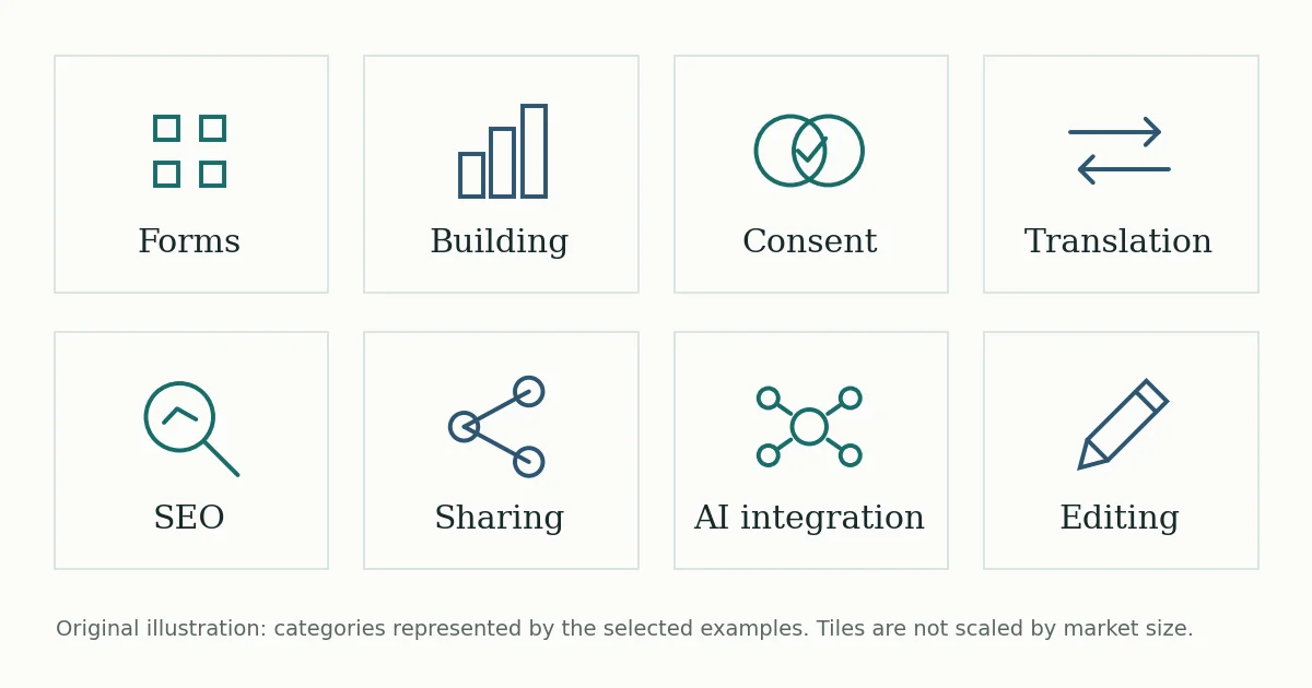 Illustrated WordPress product categories represented by the selected plugin examples